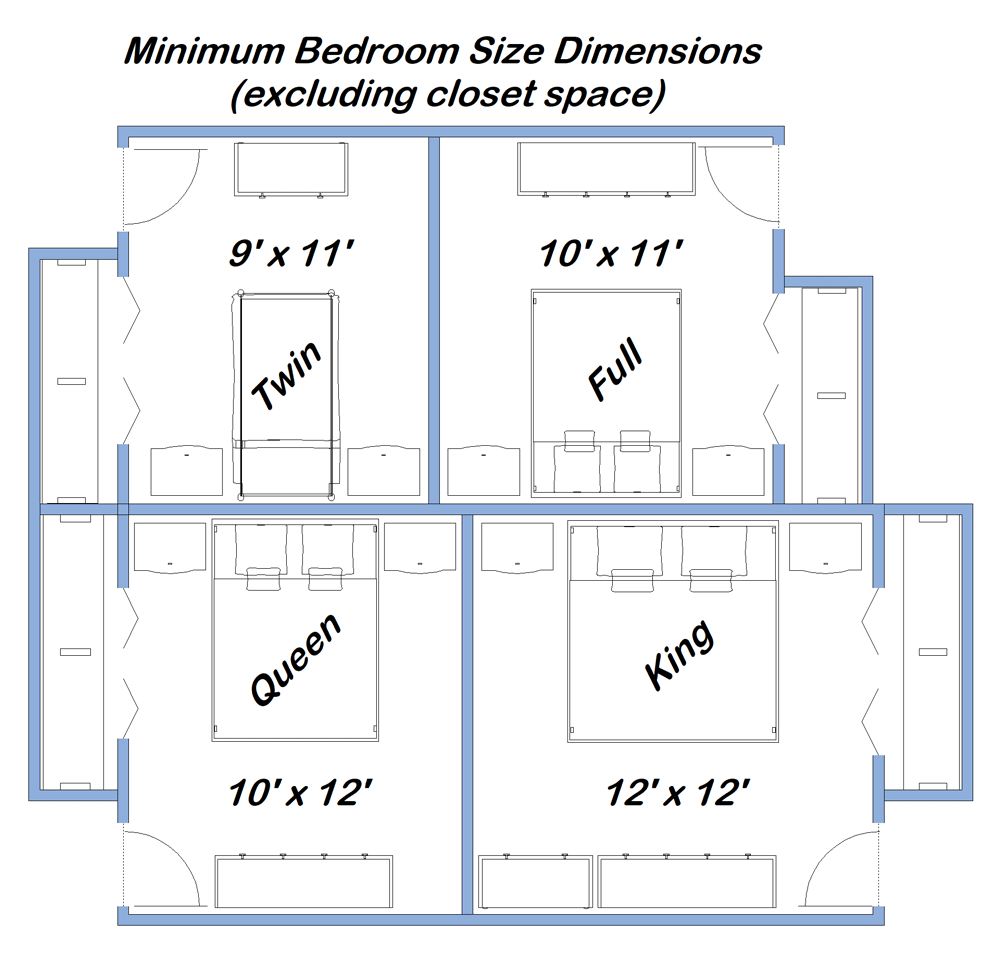 Minimum Bedroom Size Dimensions